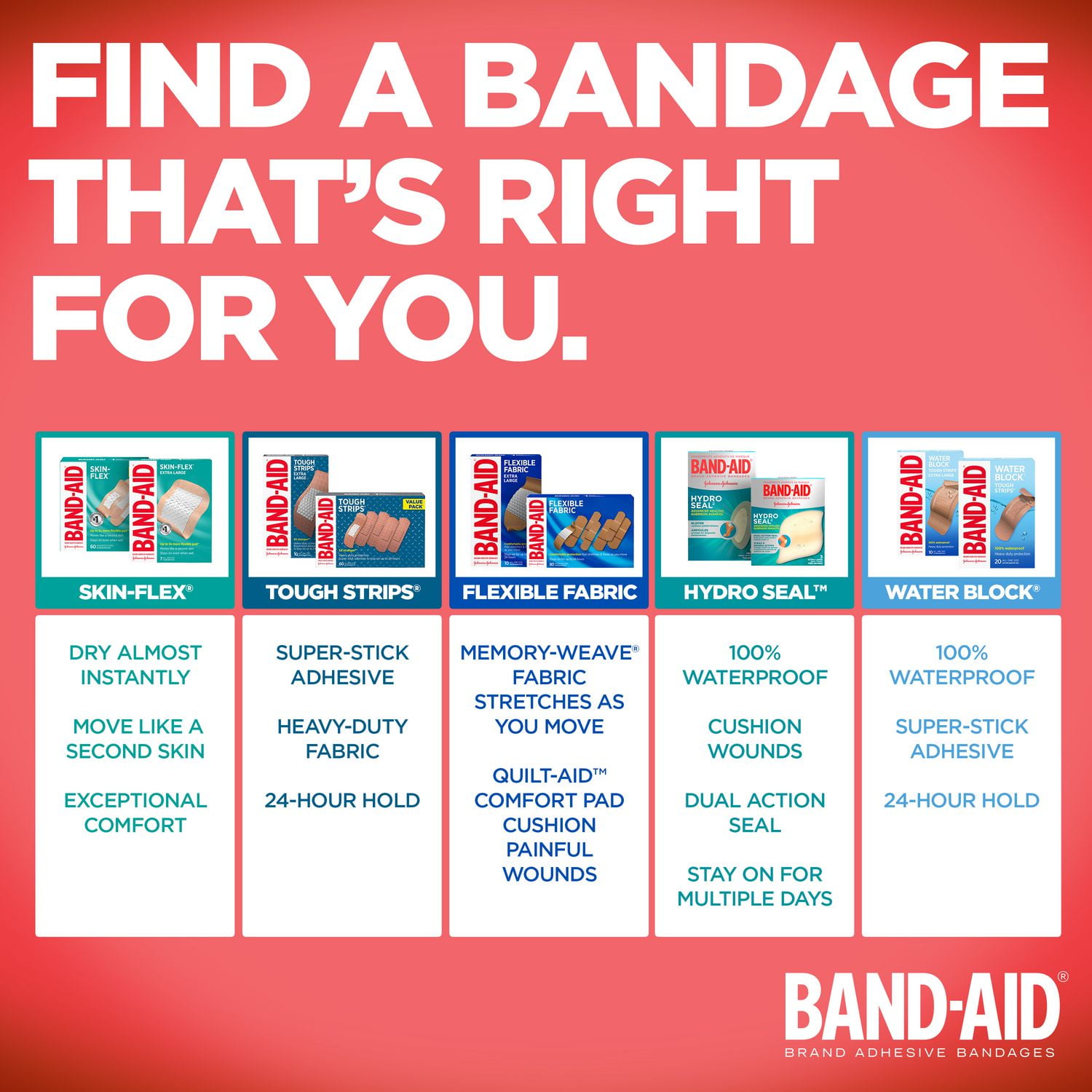 Pansements adhésifs de marque Band-Aid Tough-Strips pour le soin des plaies. Protection ultradurable pour les coupures et égratignures mineures, 20 pansements en un seul format.