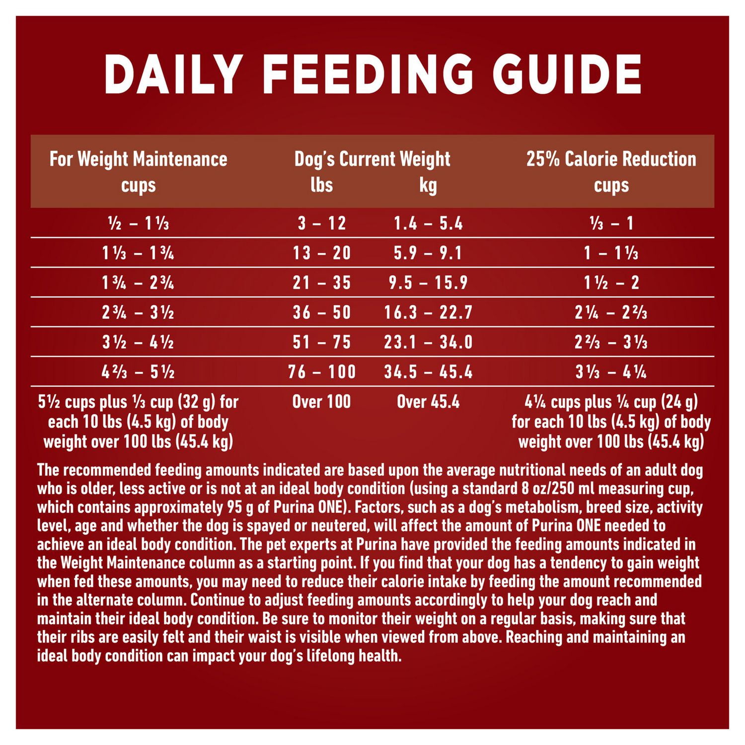 Purina dog weight chart best sale