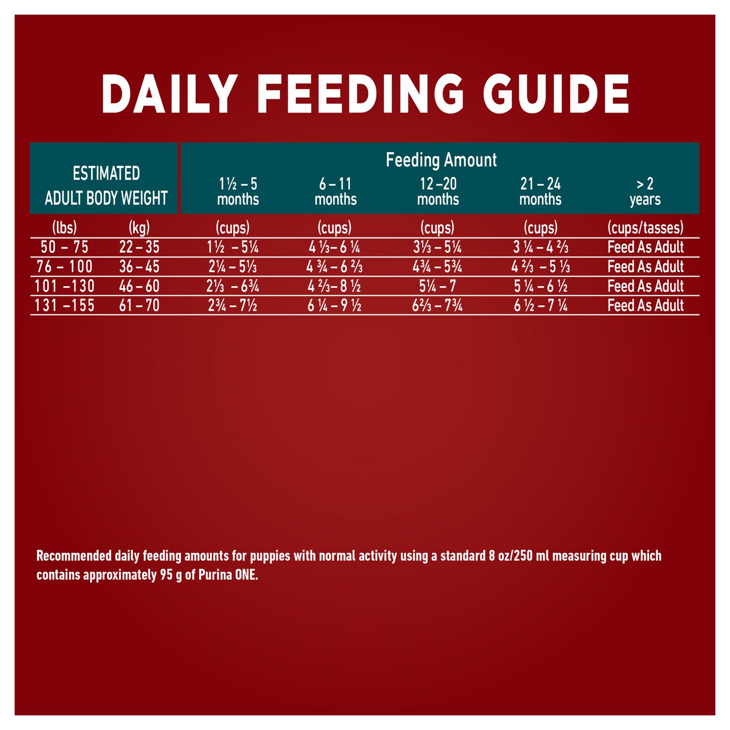 Purina one dog hot sale food feeding guide