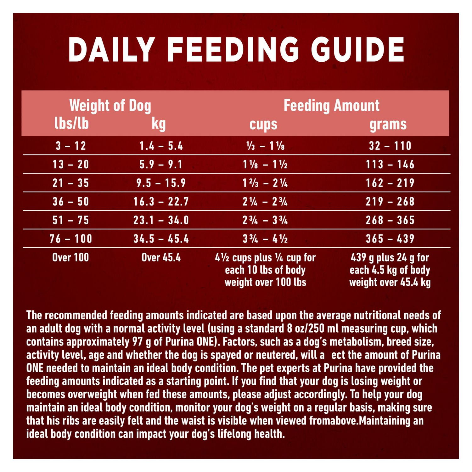 Natural instinct puppy outlet feeding guide