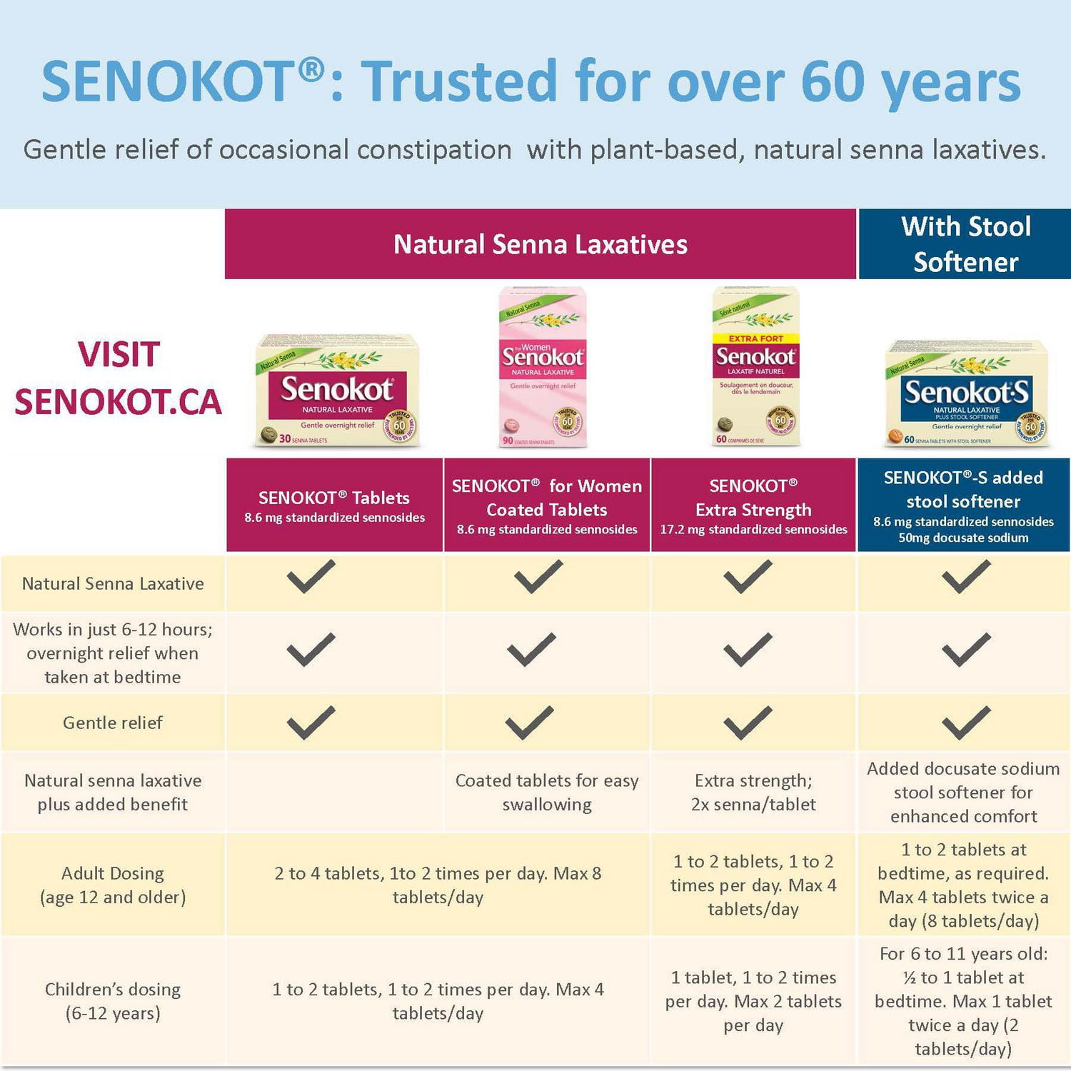 Senokot Extra Strength Sennosides 60 Tablets