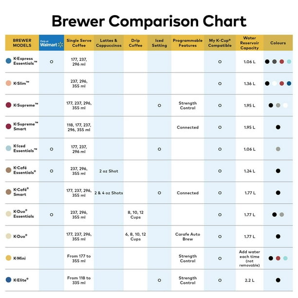 keurig cup size options