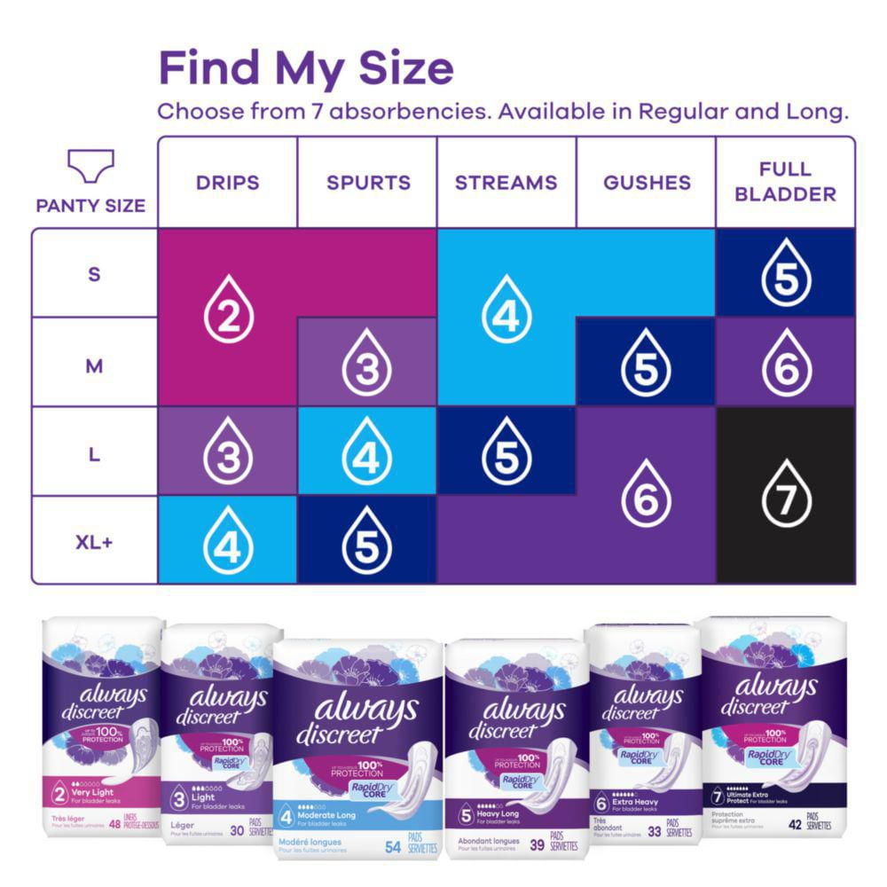 Always Discreet, Incontinence & Postpartum Liners For Women, Size