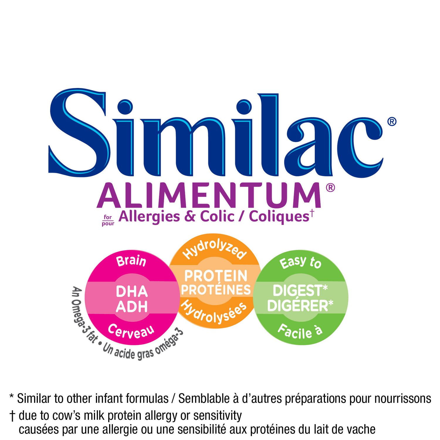 similac alimentum canada