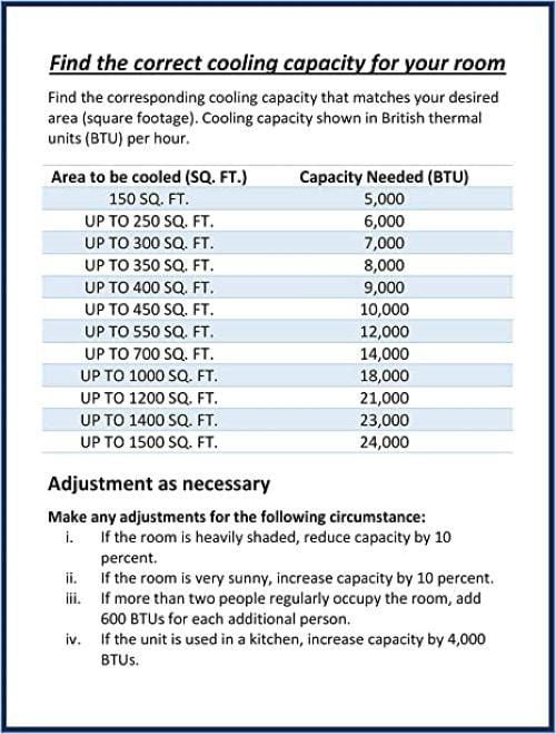 Room Air Conditioner Sizing And Choosing Chart PDF Air, 40 OFF