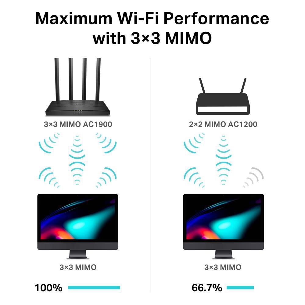 TP Link Archer C80 AC1900 Wireless MU-MIMO Wi-Fi Router - Walmart.ca