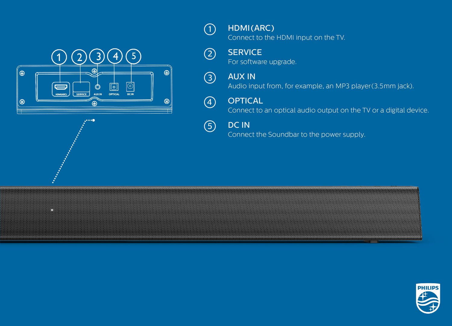 Philips best sale soundbar walmart