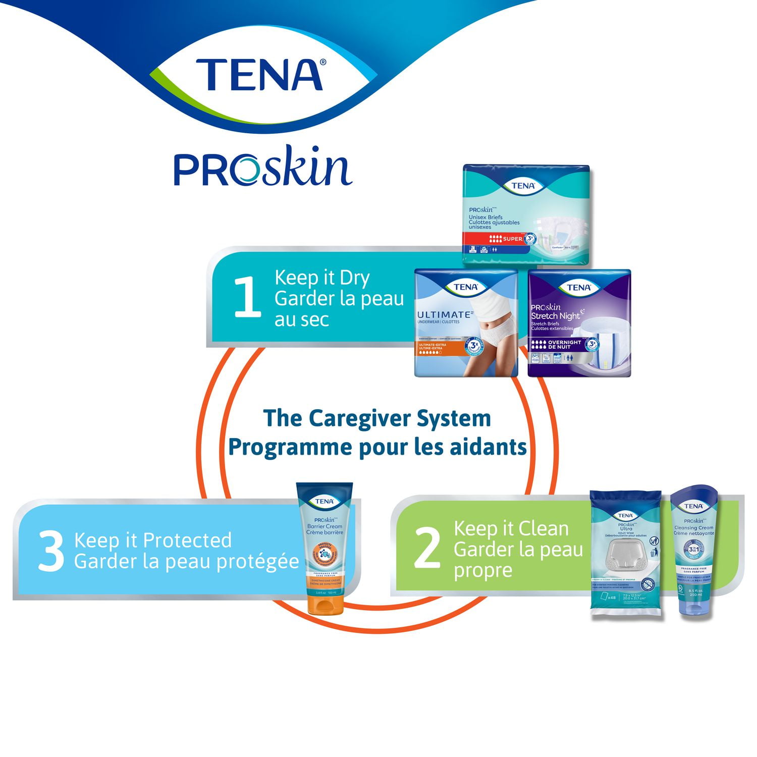 TENA PROskin Unisex Incontinence Briefs, Medium, 24 Count, 24 count 