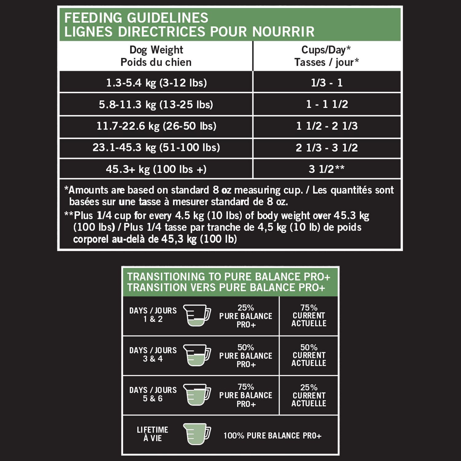 Pure Balance Pro+ Weight Management, Chicken & Oatmeal Recipe Dry Dog Food, 100 g, 3.5 kg, 7 kg