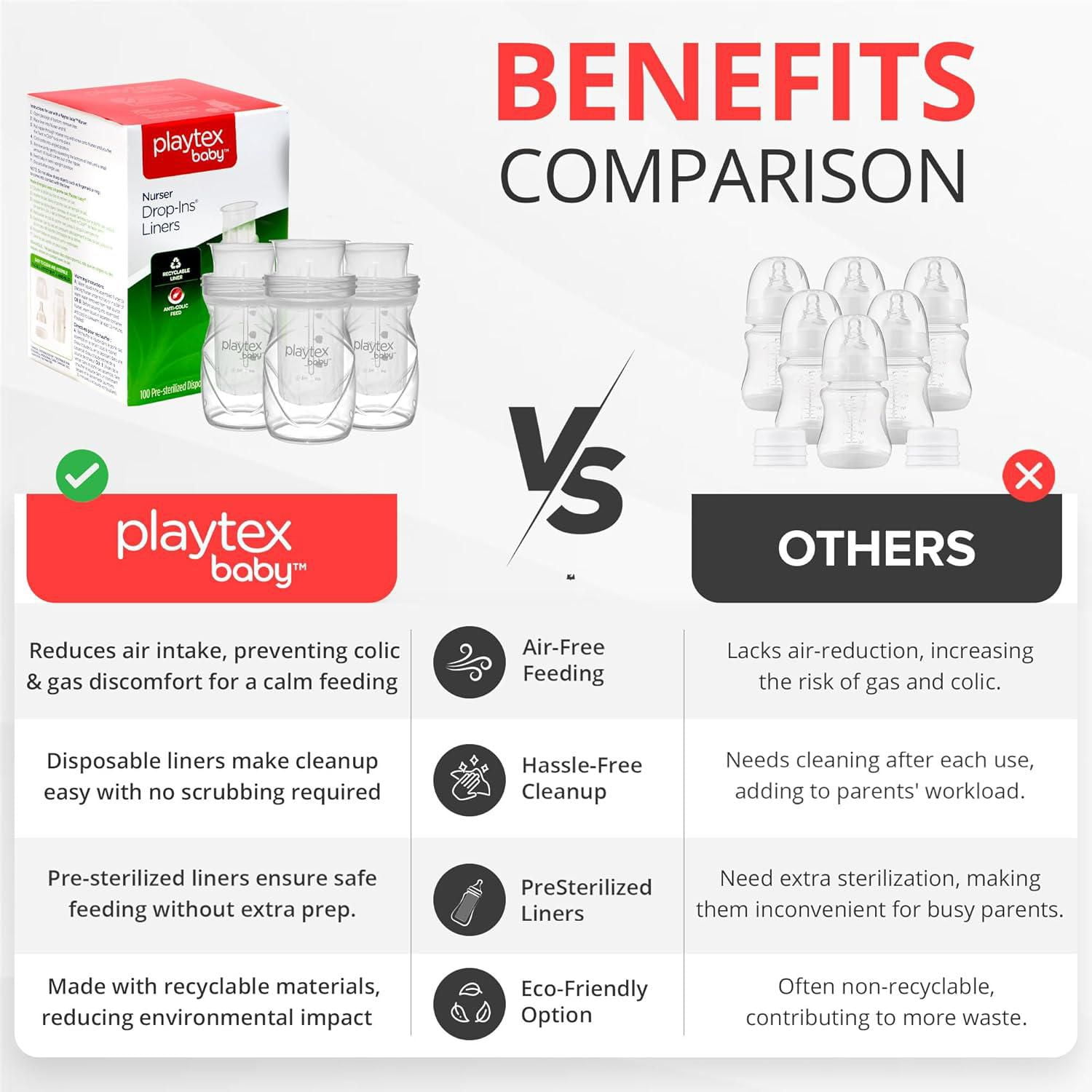Playtex Baby® Nurser Pre-Sterilized Disposable Drop-Ins Bottle Liners, Closer to Breastfeeding, 4oz, 100 Count