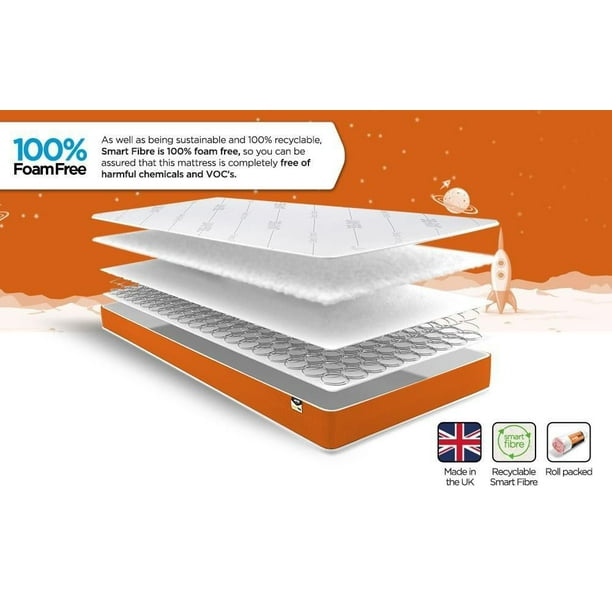 Jay Be Simply Kids Foam Free Sprung Mattress Kids Mattress at