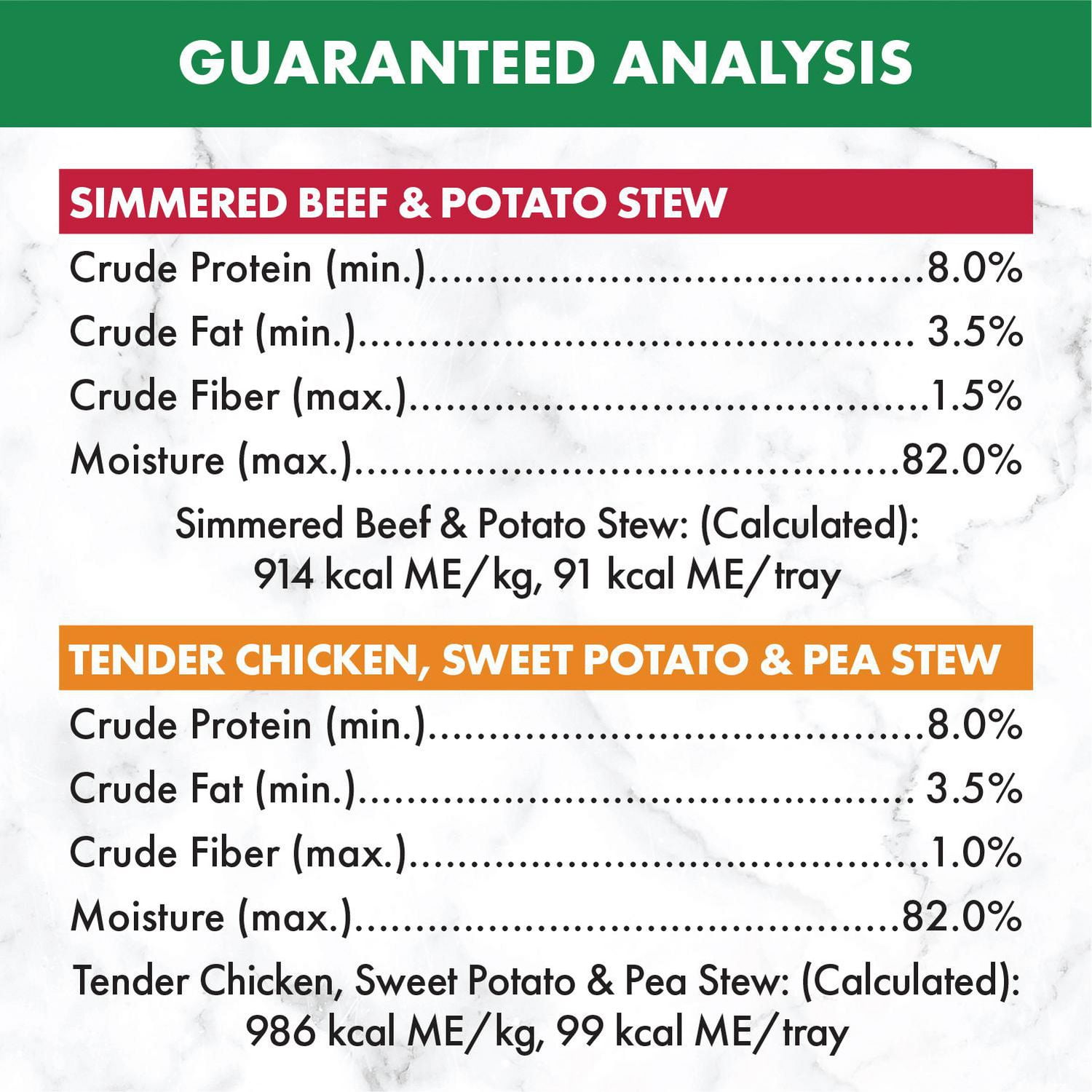 Nutro max grain free retailer chicken