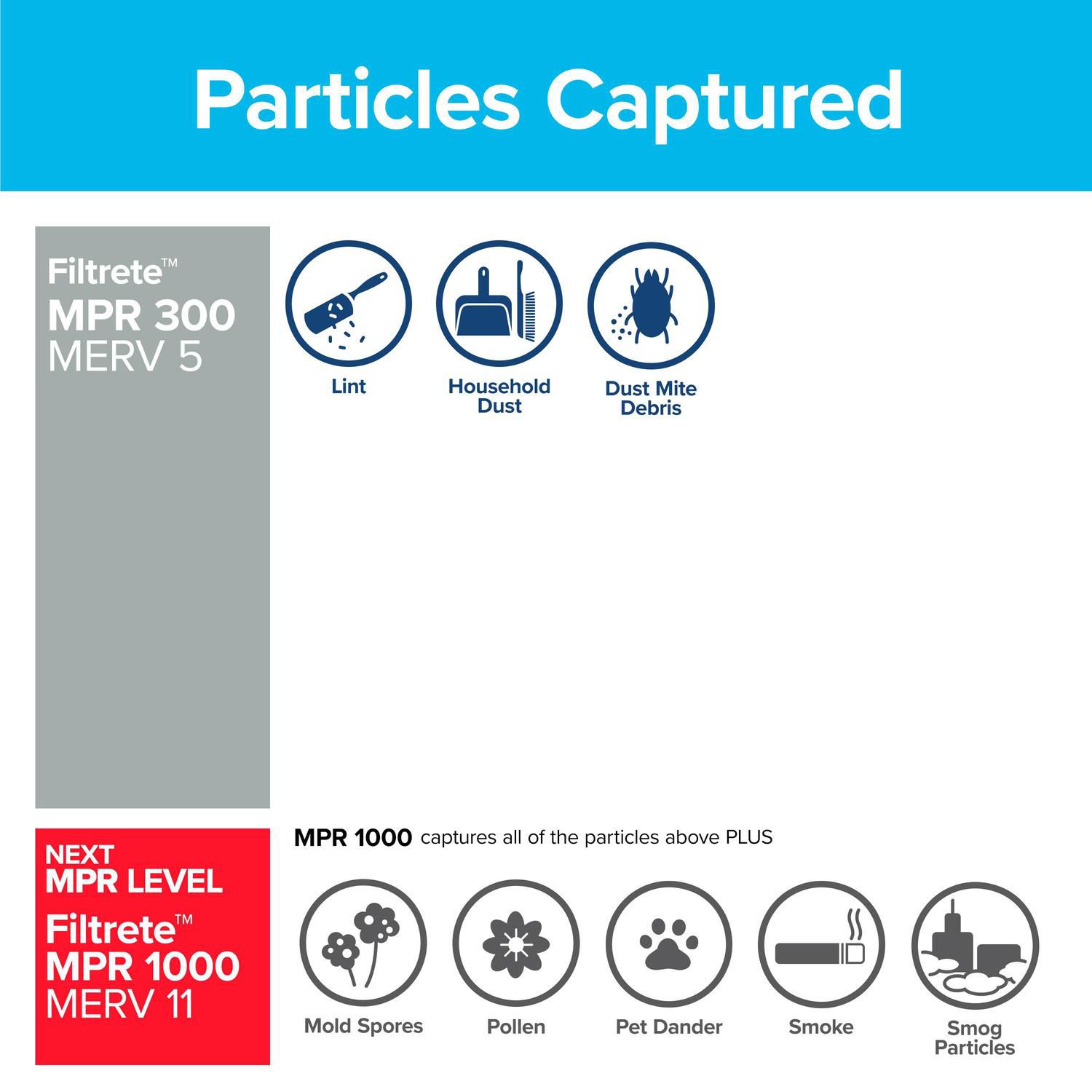 Filtrete™ Clean Living Basic Dust Filter, MPR 300, 16 in x 25 in x in,  per pack, 16 x 25 x in, 2/pack