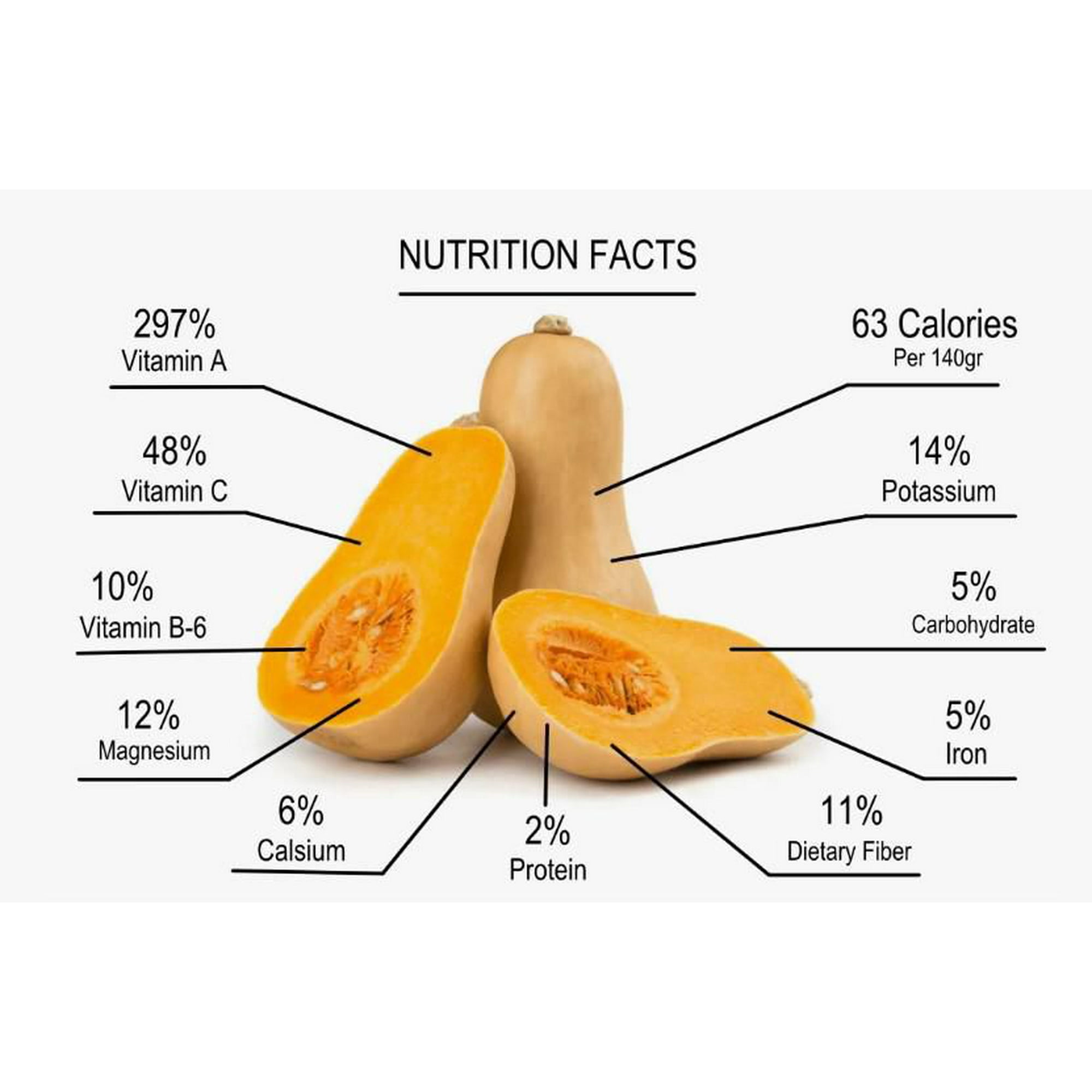 Squash, Butternut Organic, Sold in singles, KG