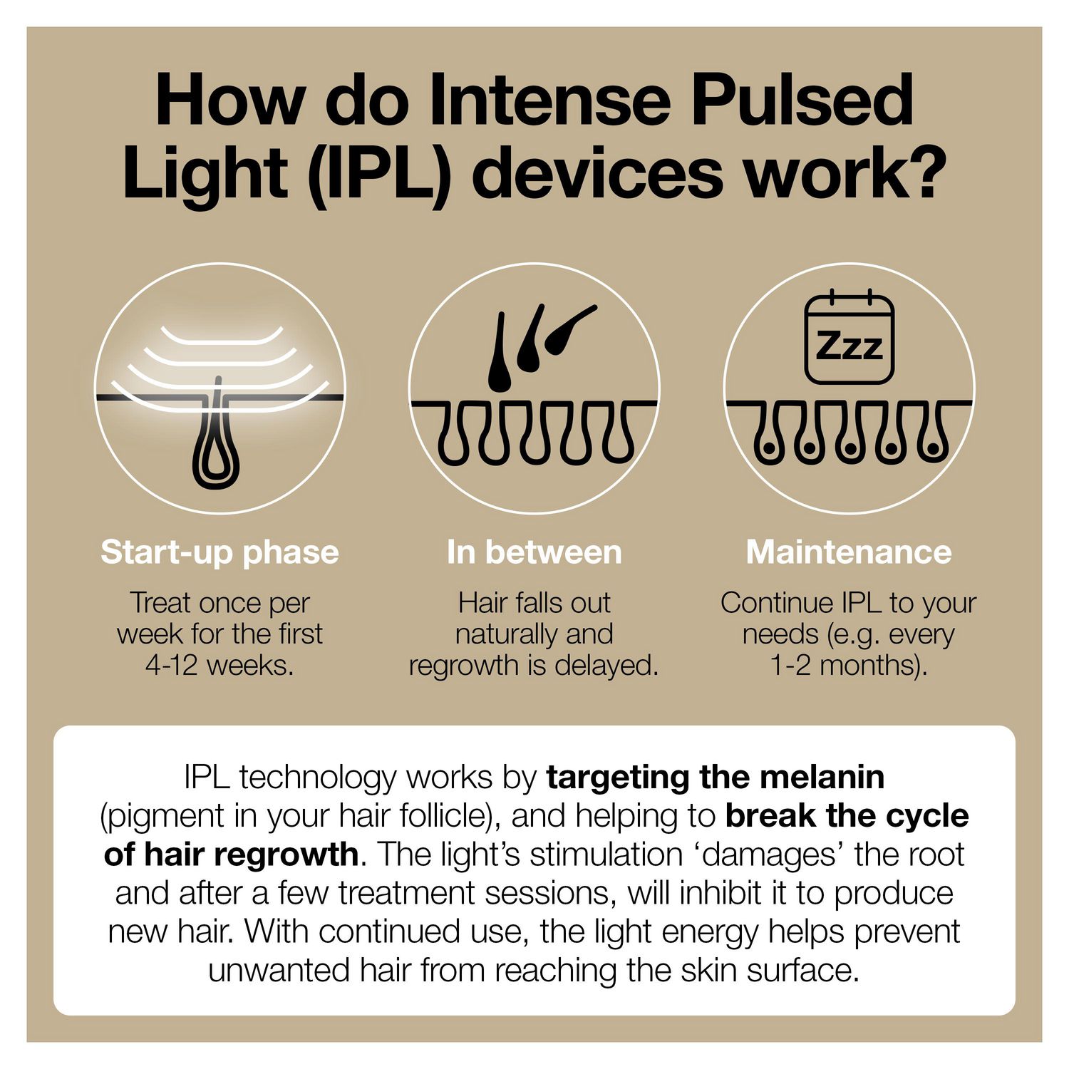 Braun IPL Long-lasting Laser Hair Removal Device for Women & Men