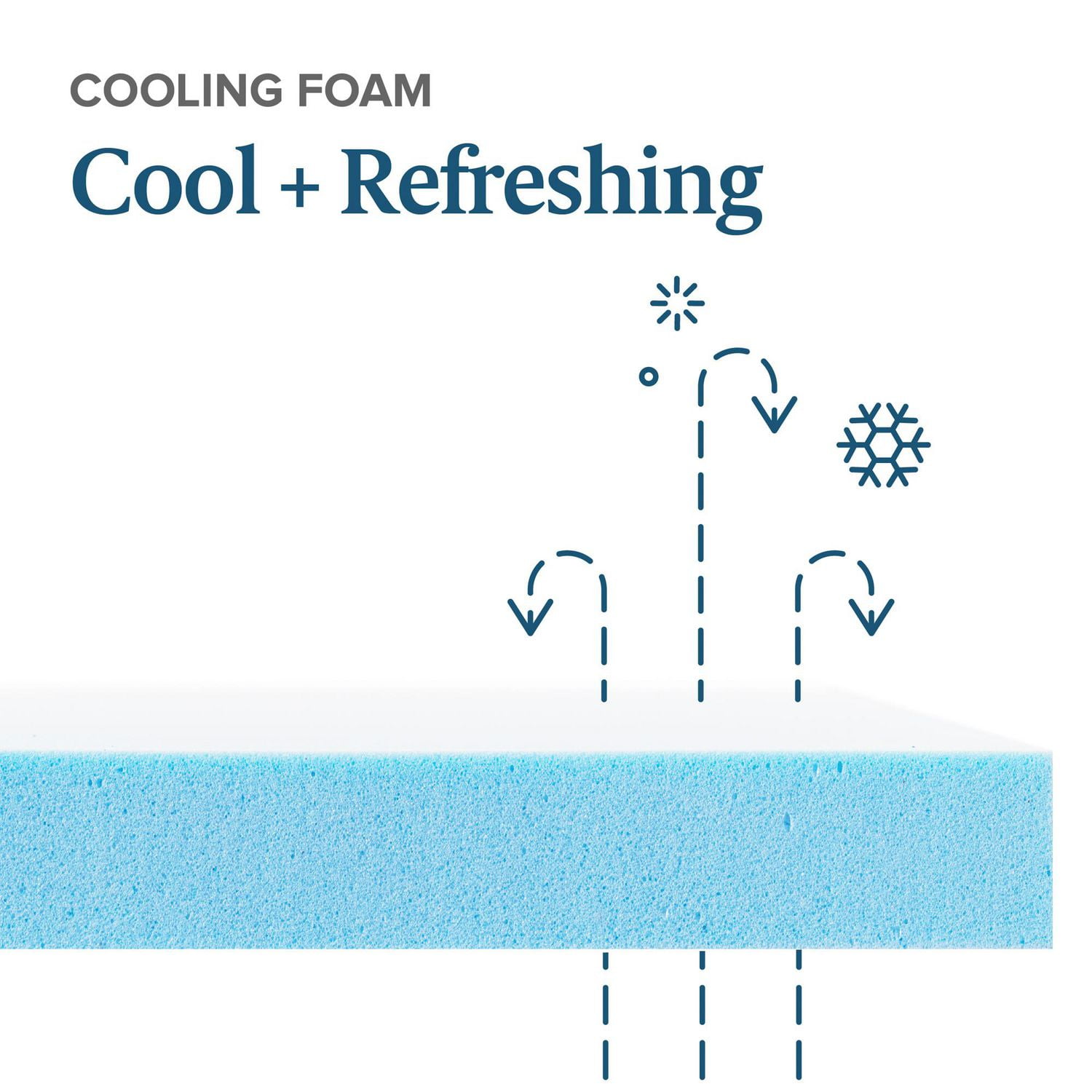 Cooling foam 2024