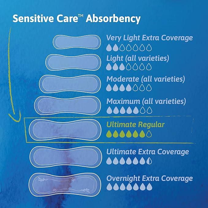 Serviettes d'incontinence TENA Sensitive Care absorption ultime 99ct.
