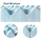 Spa Sensations par Zinus Surmatelas à circulation d'air et mousse à mémoire gel en spirale de 7,62 cm (3 po) – image 5 sur 7