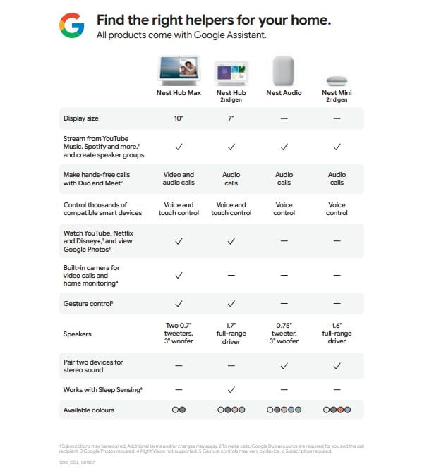 Google Nest Smart Hub Gen 2, All your connected devices in one 