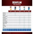 thumbnail image 3 of Benylin Extra-puissant, Toux sèche, soulage la toux sèche, sirop, 250 ml, 3 of 5
