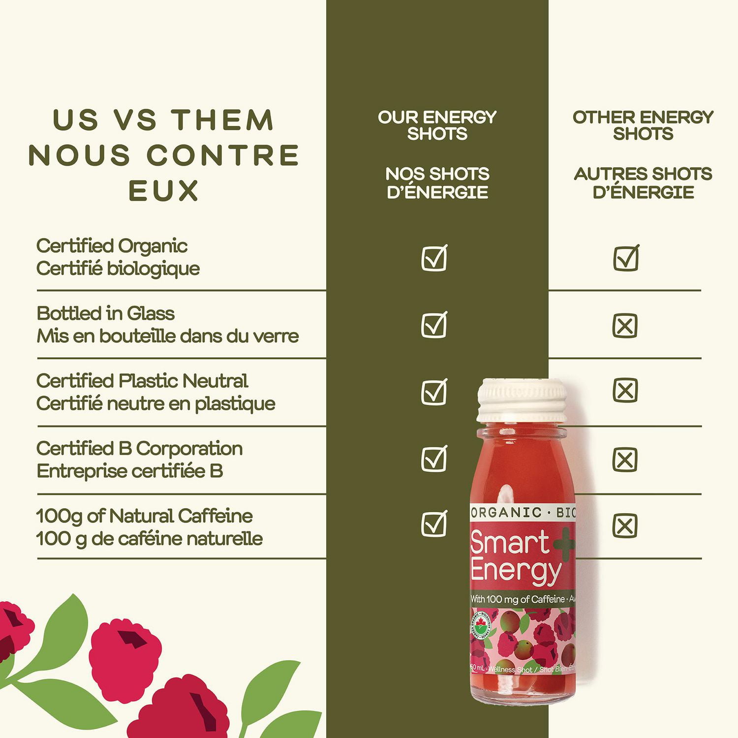 Greenhouse Organic Smart Energy Wellness Shot, 60 mL