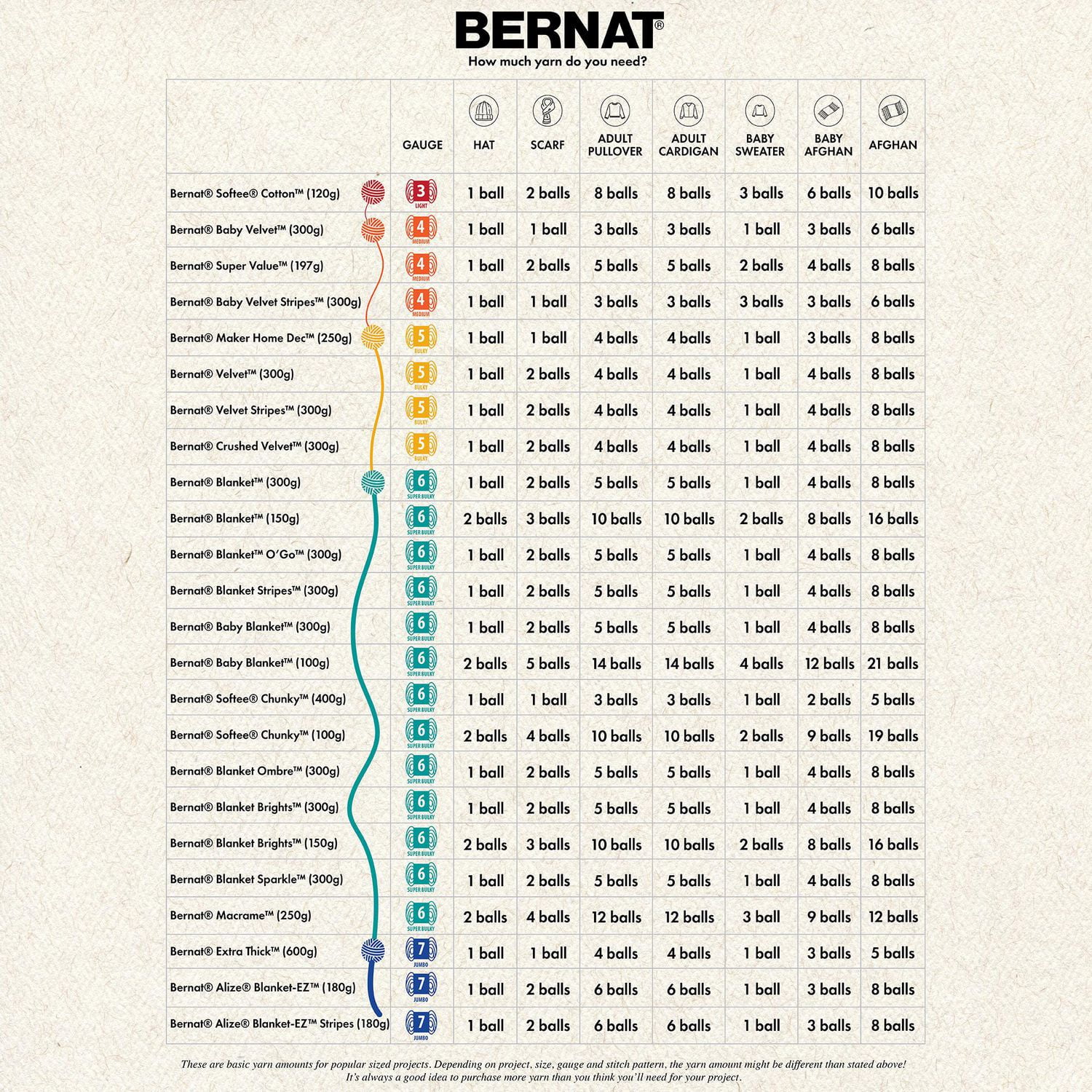 Bernat premium yarn colors sale