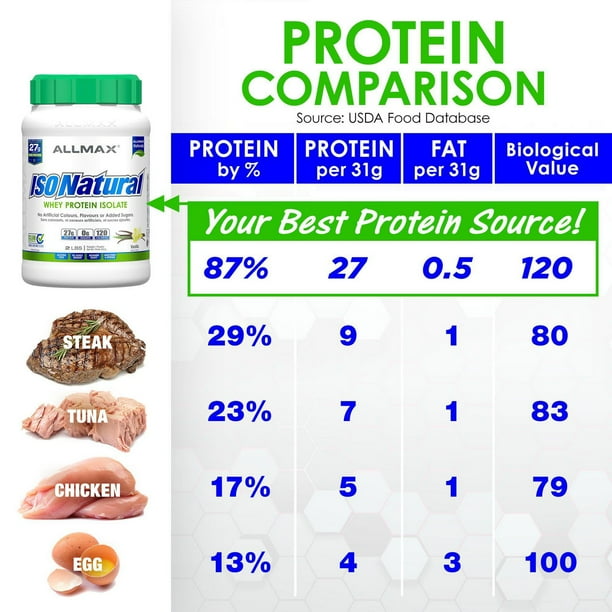 Isonatural, Natural Pure Whey Protein Isolate Powder