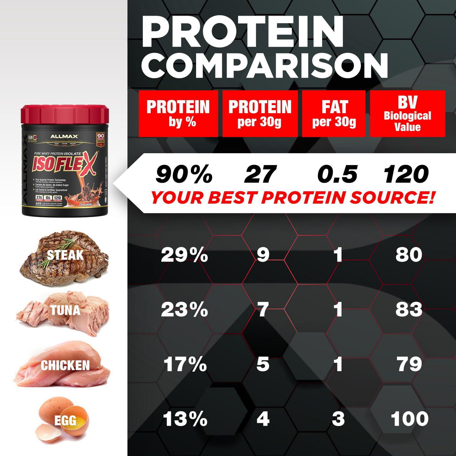 Allmax ISOFLEX Pure Whey Protein Isolate Chocolate Powder