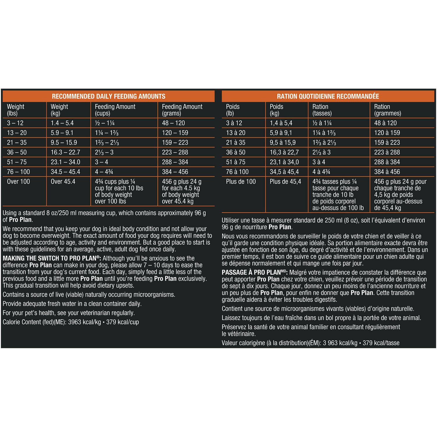 Purina pro best sale plan feeding chart