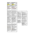 thumbnail image 2 of Tylenol Regular Strength Pain Relief Acetaminophen 325mg EZTabs, 100 Count, 2 of 8