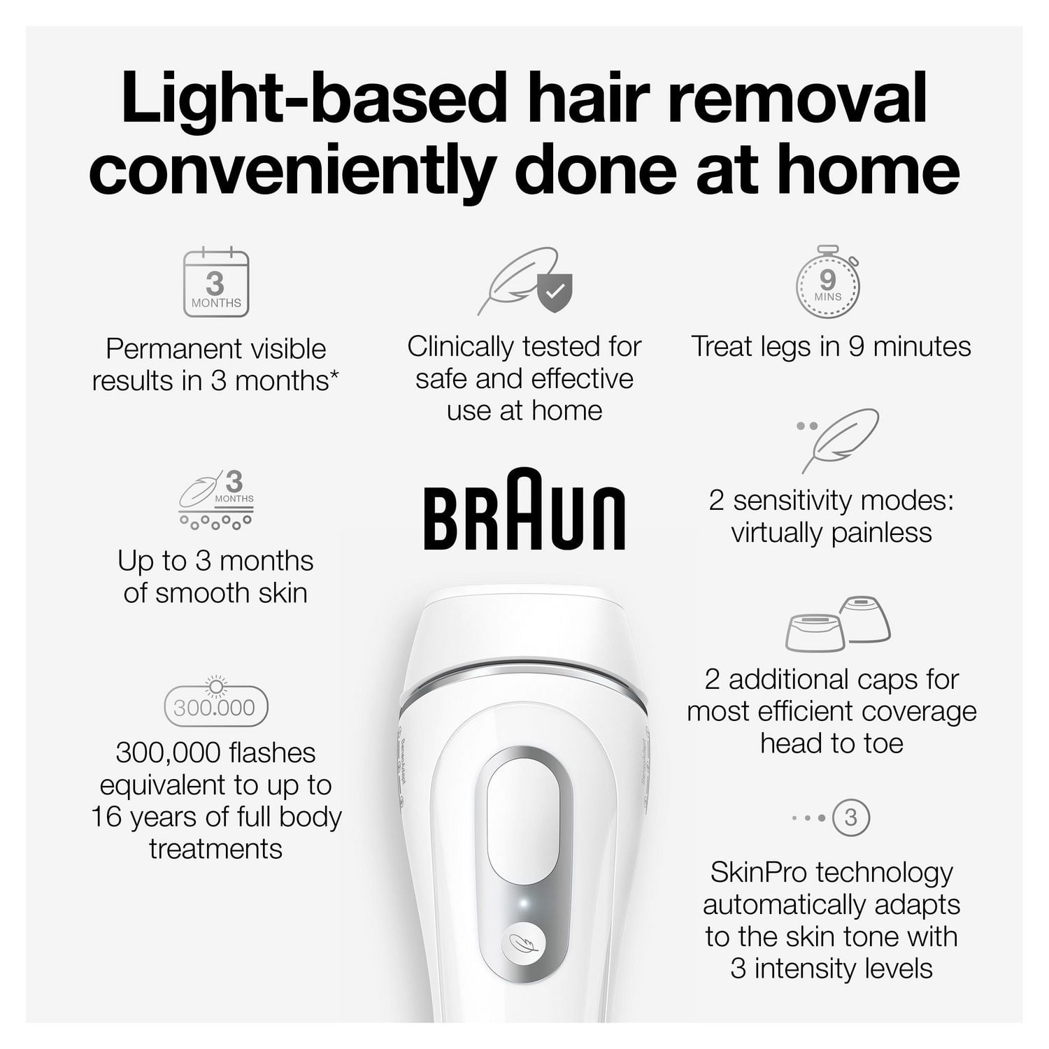 Braun Silk·expert Pro 3 – PL3221 IPL for Women and Men, At-Home