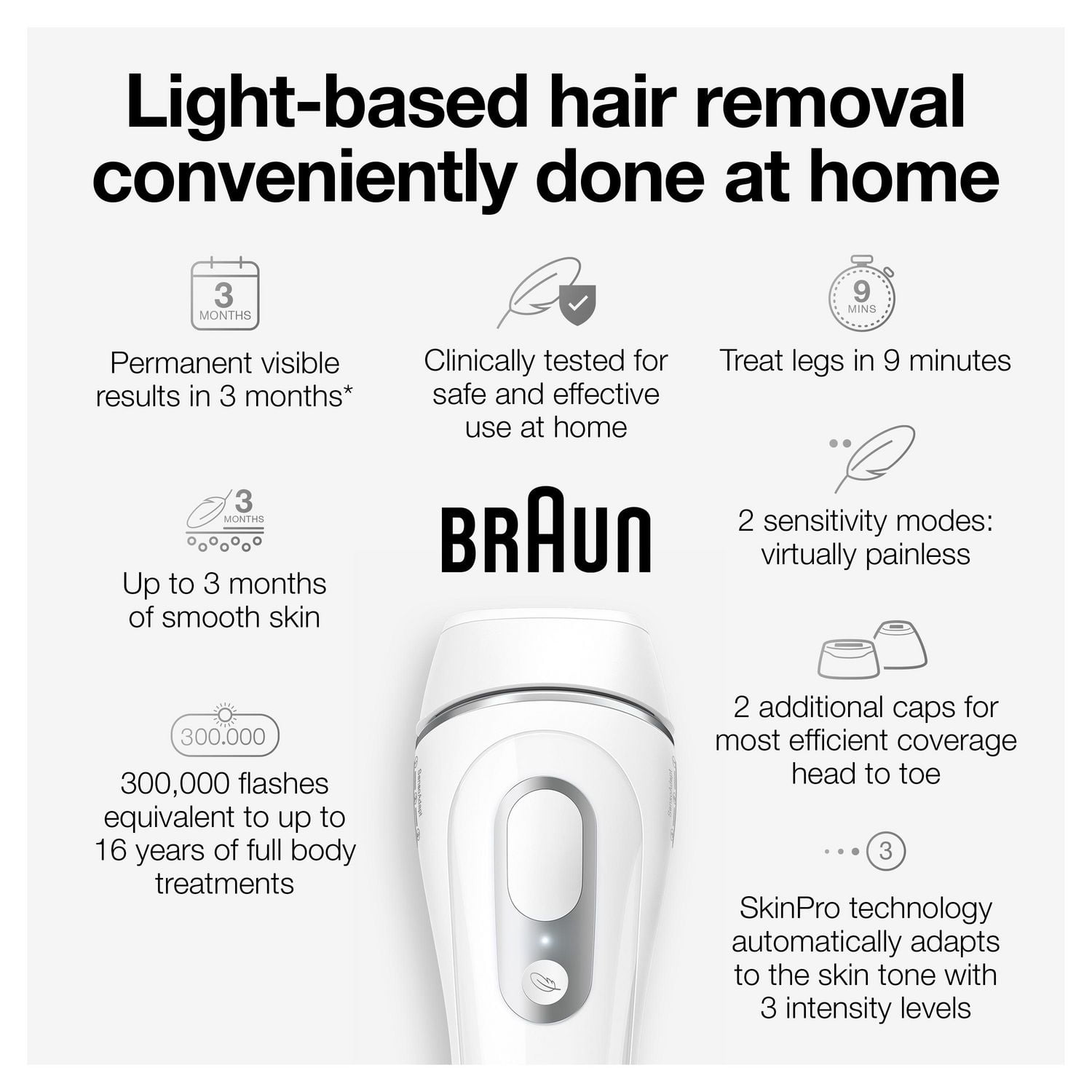 Braun IPL Silk Expert Pro 3, Visible Hair Removal, Venus Razor And