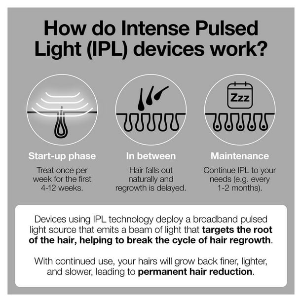 Braun Laser, Light & Electrolysis Hair Removal - Best Prices in