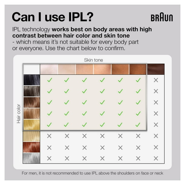 Braun Silk·expert Pro 3 – PL3221 IPL for Women and Men, At-Home Hair  Removal System 