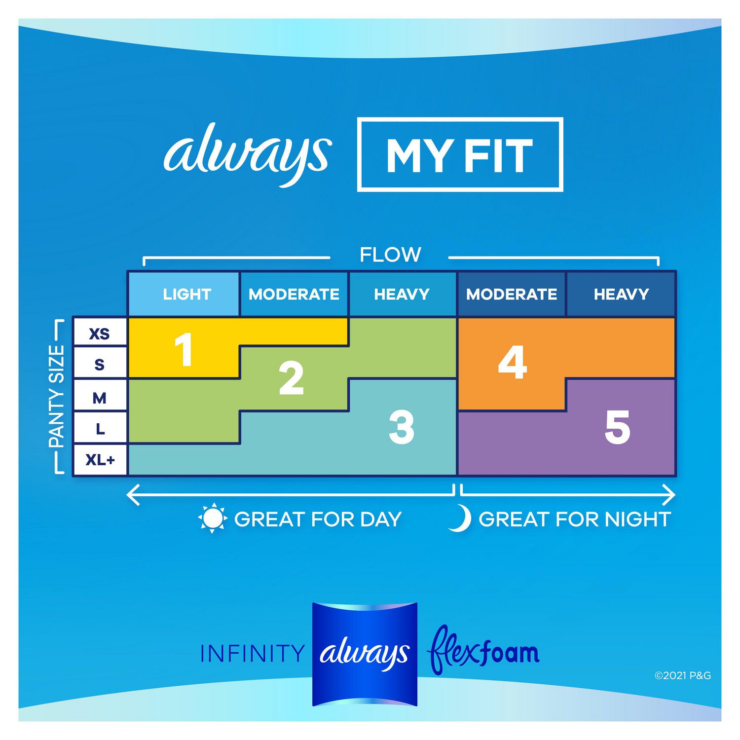 Always Infinity FlexFoam Pads for Women Size 1 Regular Absorbency