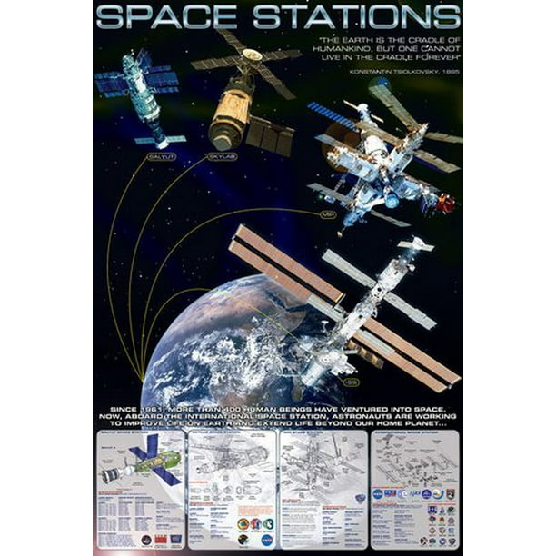 Stations Spatiales