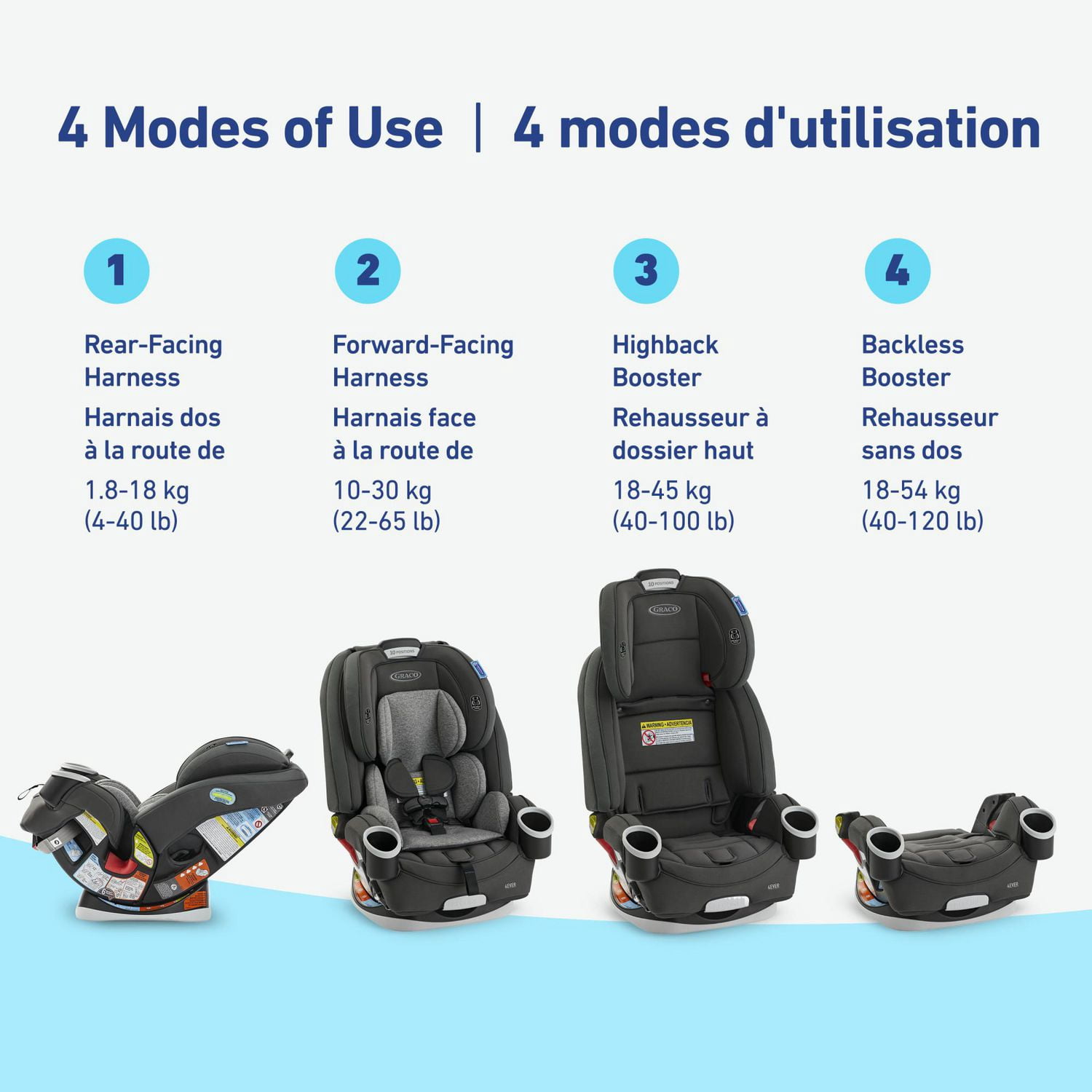 Graco 4Ever Convertible 4in1 Car Seat Rockweave Best Buy Canada