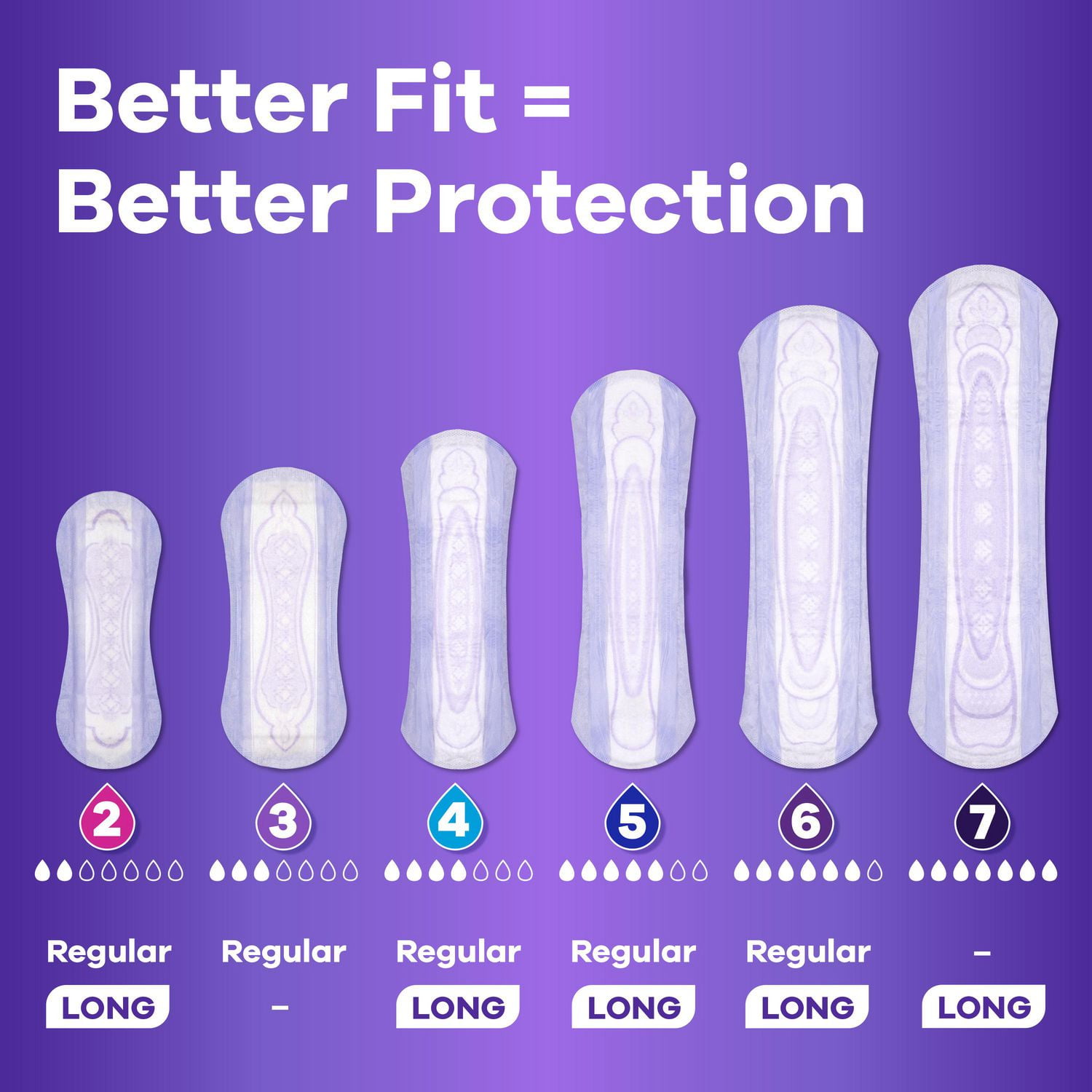 3pcs Pee Proof Panties, Incontinence, Adult Diapers Alternative, Small,  Medium, Large, Plus Size Underwear, Leak Proof