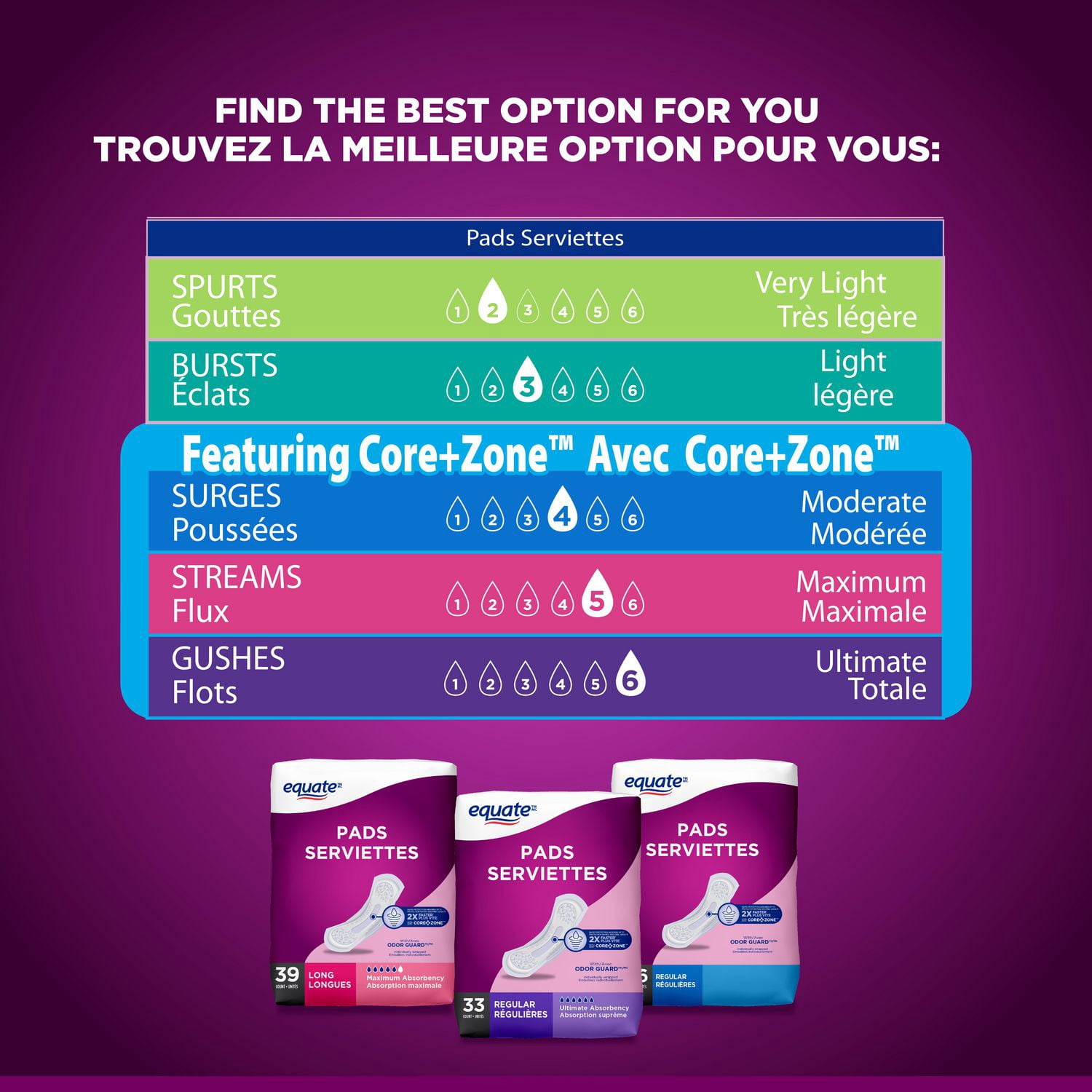 Equate Maximum Absorbency Bladder Control Pads
