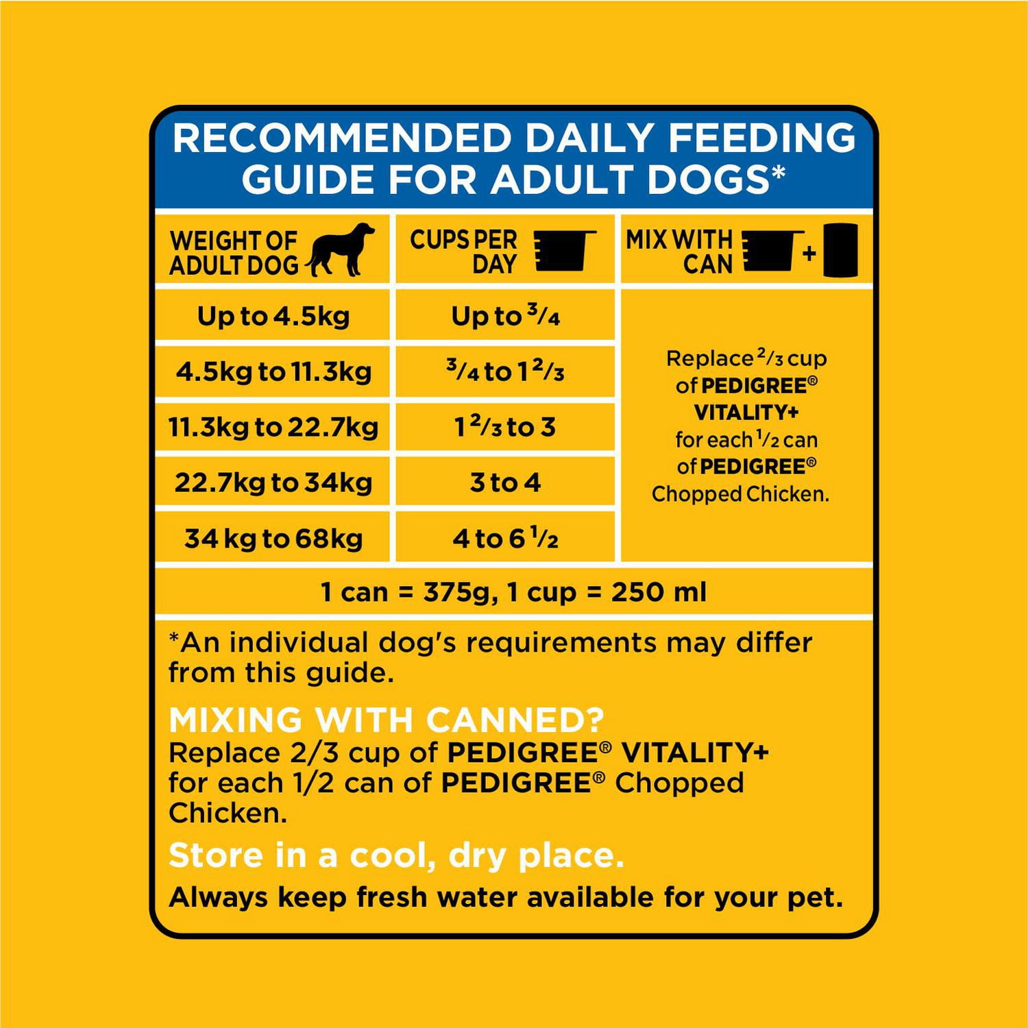 Pedigree 2kg clearance price