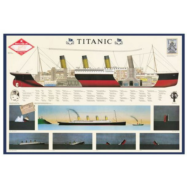 Eurographics Titanic