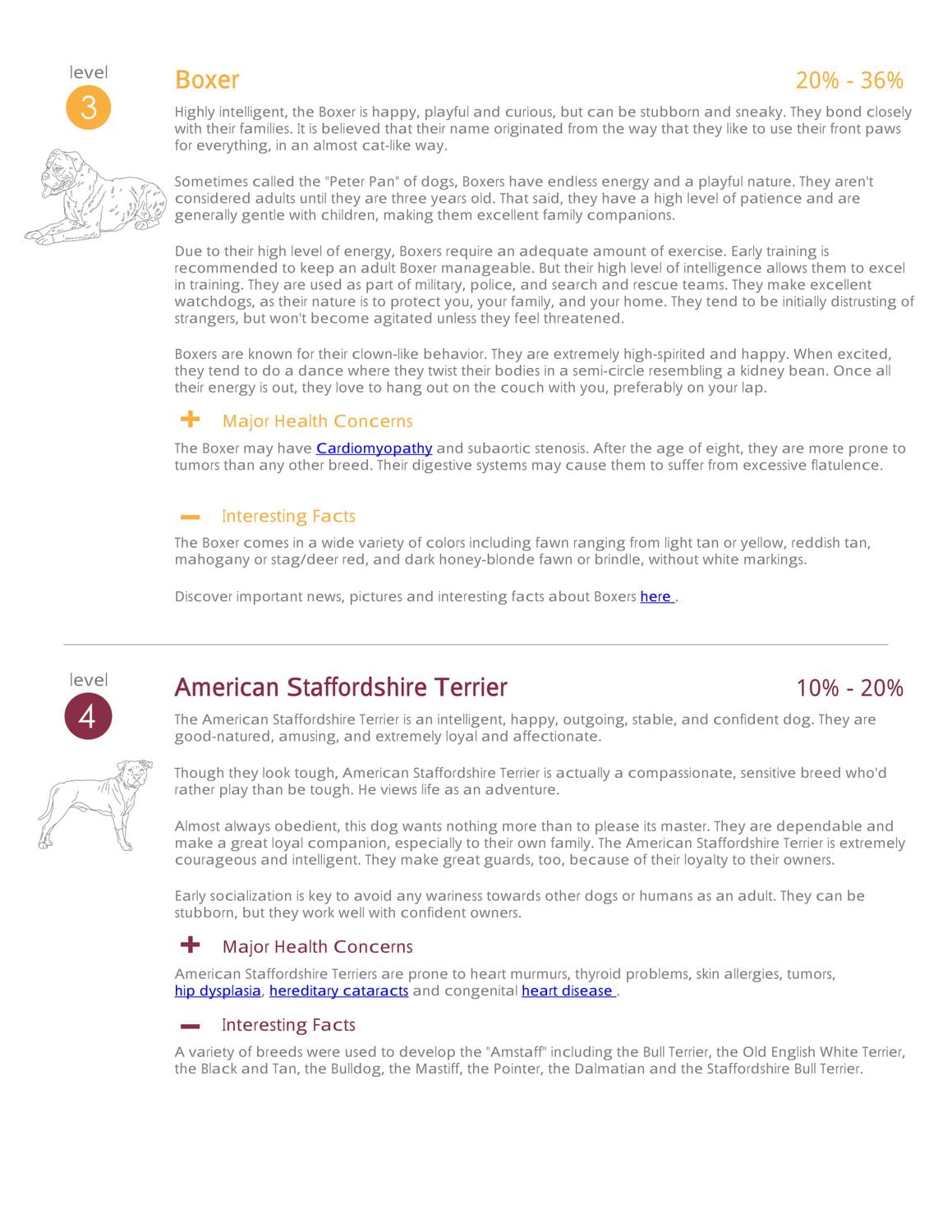 DNA My Dog Breed Identification Test