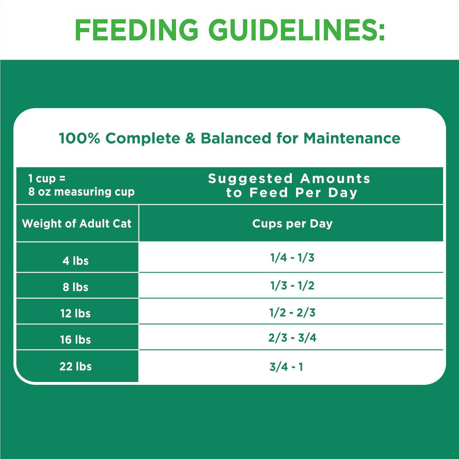 Iams senior store cat food ingredients