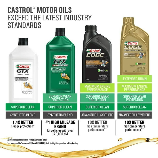 HUILE CASTROL 5W40 5L BLANC