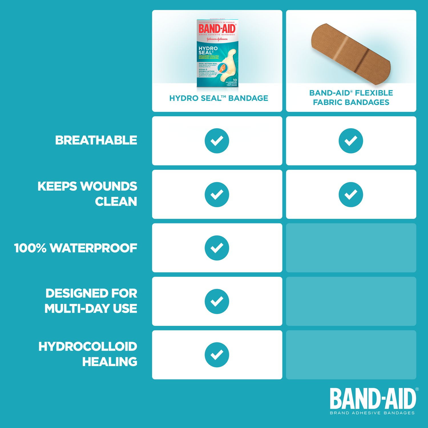 ansements Band-Aid Hydro Seal en gel hydrocolloïdal, pour le soin des ampoules et plaies aux talons 6 unités