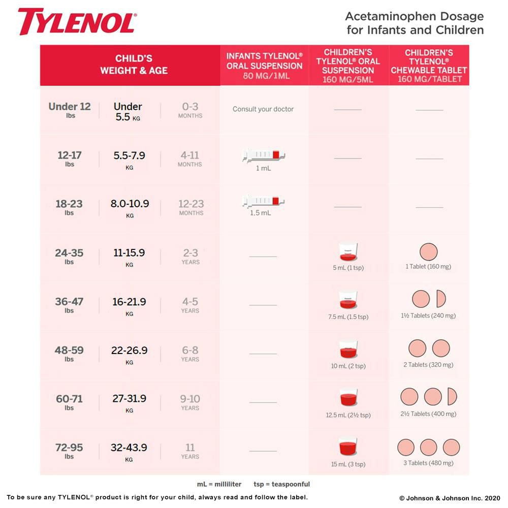 Tylenol dosage for 2024 dogs by weight