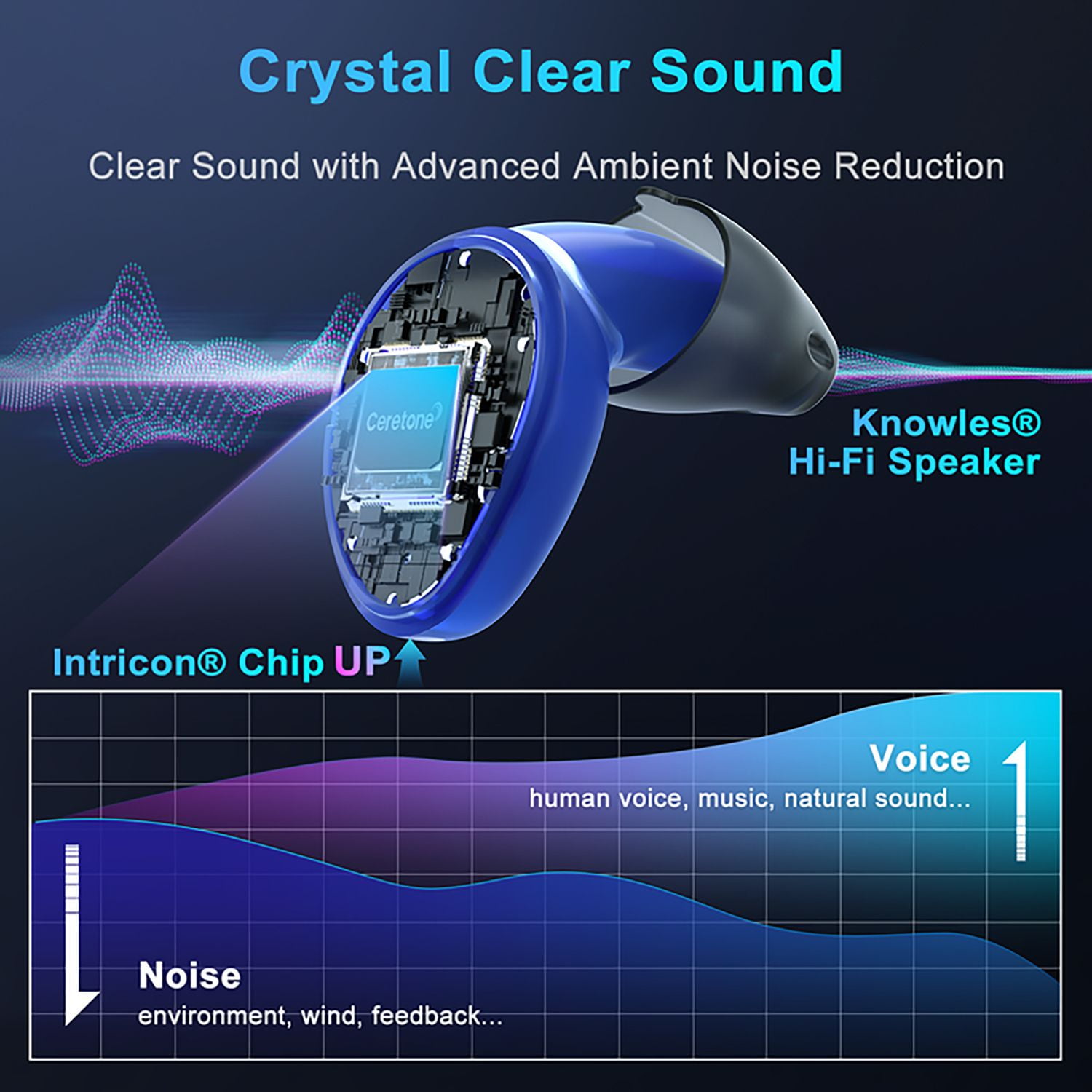 CeretoneTorch Aide Auditive Rechargeable ITC – Design confortable haut de gamme, quasi invisible, gestion avancée du bruit du vent