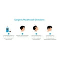 thumbnail image 4 of BETADINE® Sore Throat Gargle, 4 of 8