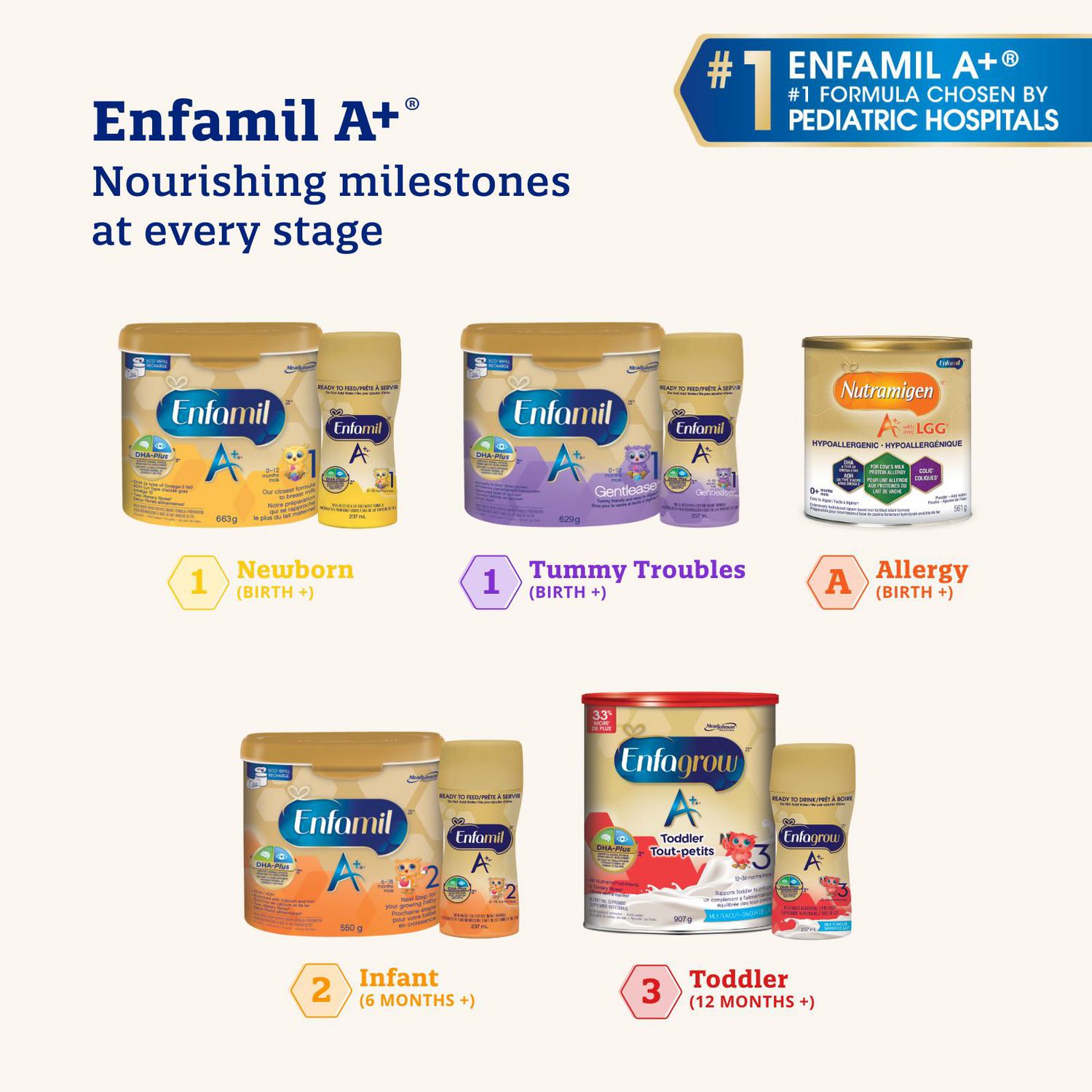 Enfamil A+ Baby Formula, Ready to Feed, Nipple-Ready Bottles, DHA