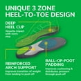 thumbnail image 4 of Semelles de course Active Dr Scholl’s®, pour femmes, découper pour adapter, 4 of 7